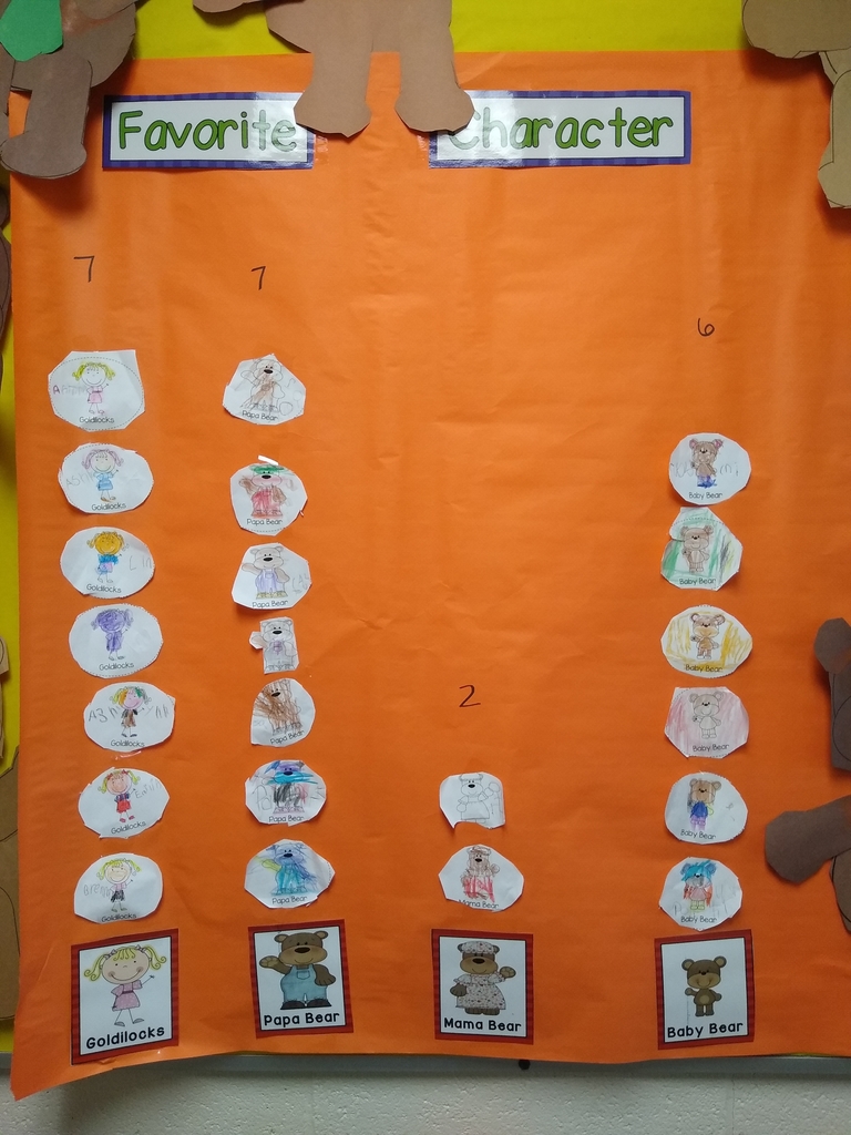 Students voted for their favorite character